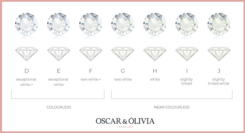Diamond Colour
