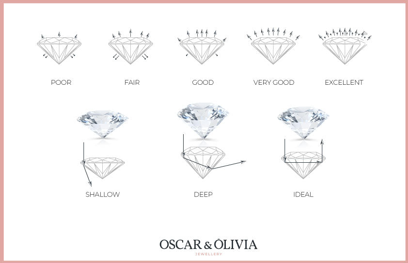 Diamond Cut